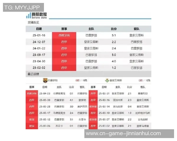 皇家贝蒂斯3-5巴萨，赛后评分：不是亚马尔榜首，巴萨7号排榜首